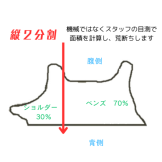 縦２分割 漉き